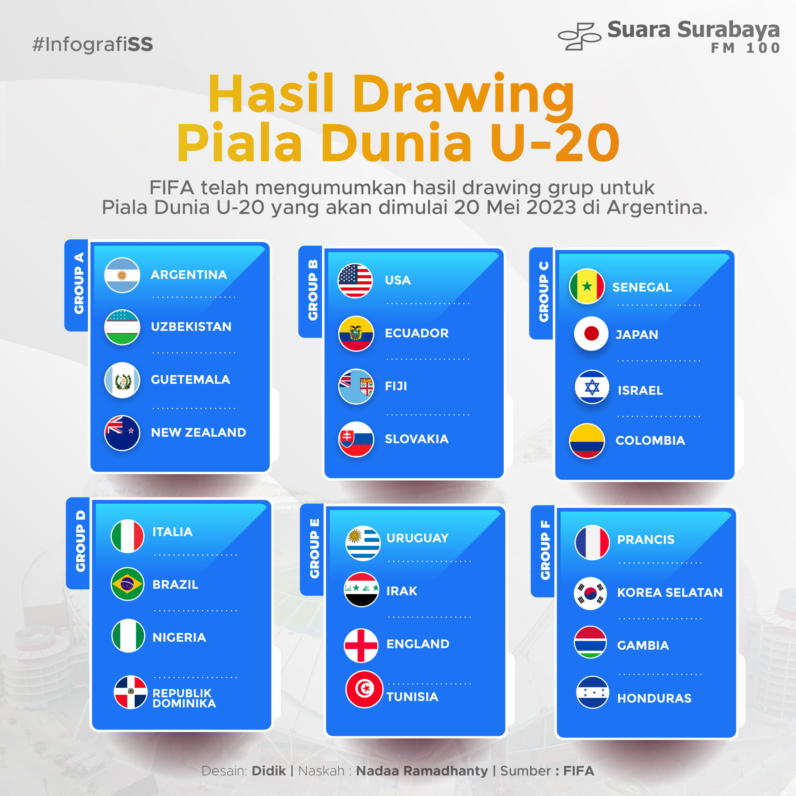 Hasil Drawing Piala Dunia U-20