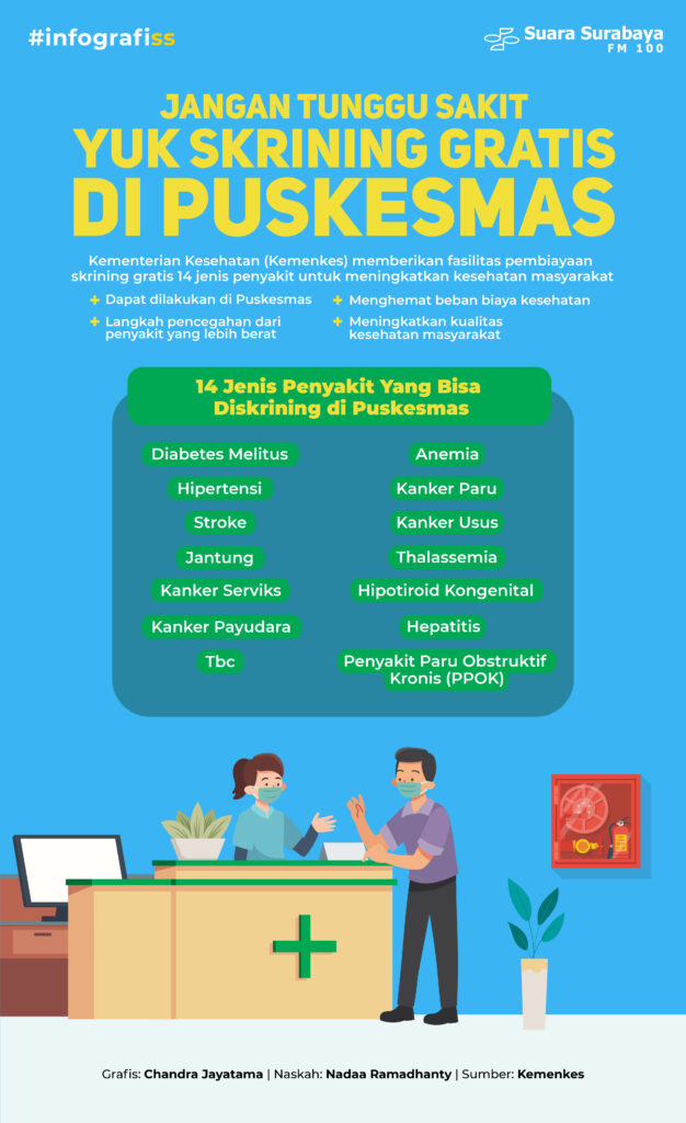 Jangan Tunggu Sakit Yuk Skrining Gratis Di Puskesmas