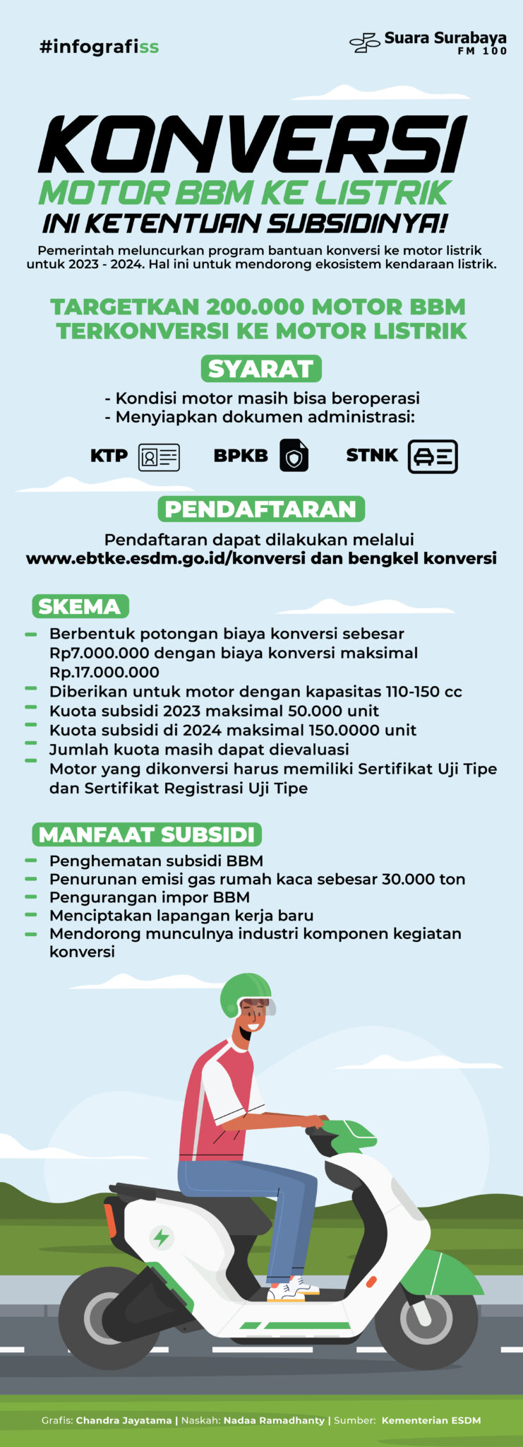 Konversi Motor BBM Ke Listrik Ini Ketentuan Subsidinya!