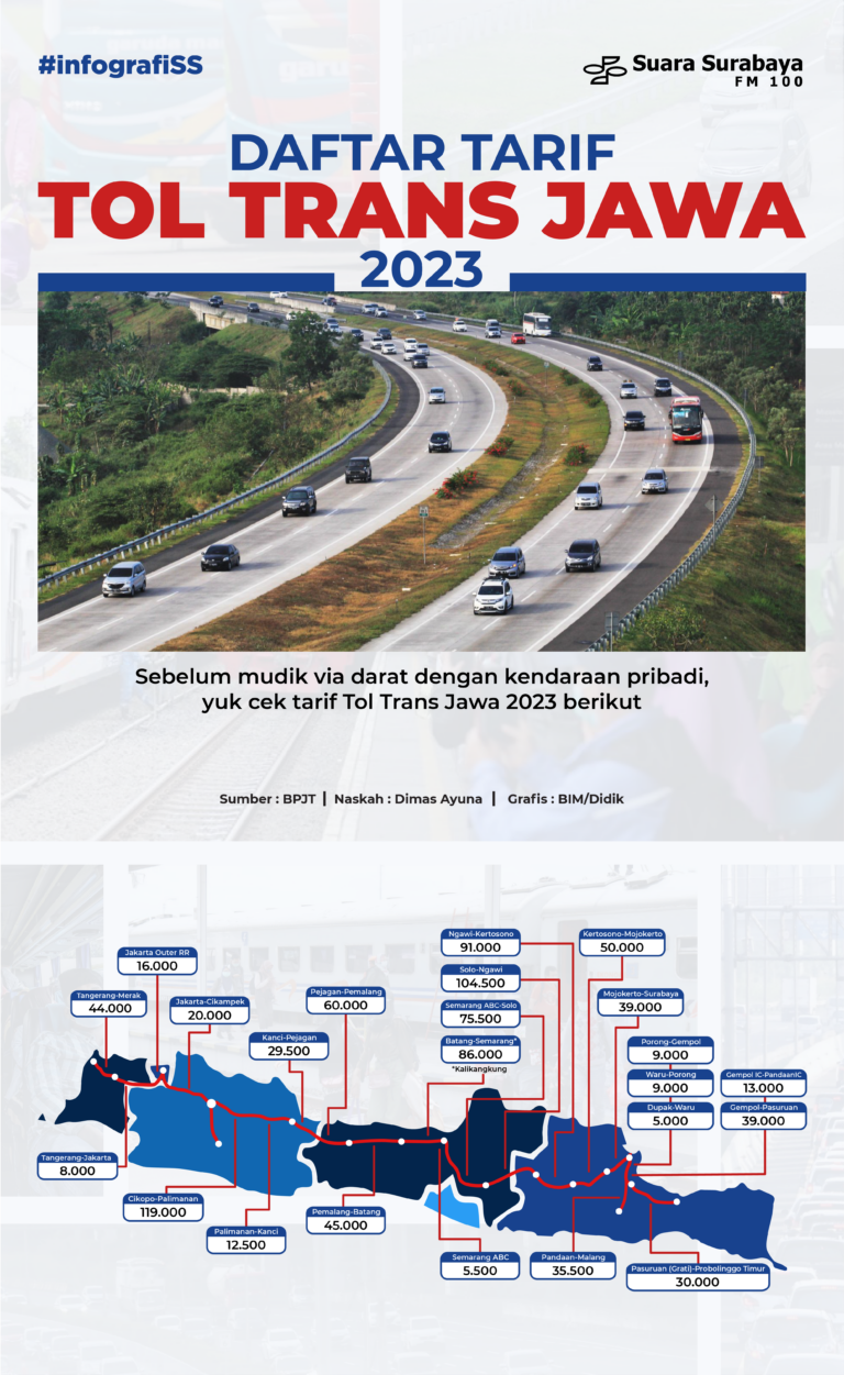 Daftar Tarif Tol Trans Jawa 2023