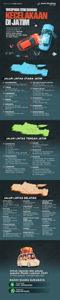 Waspada Titik Rawan Kecelakaan Di Jatim