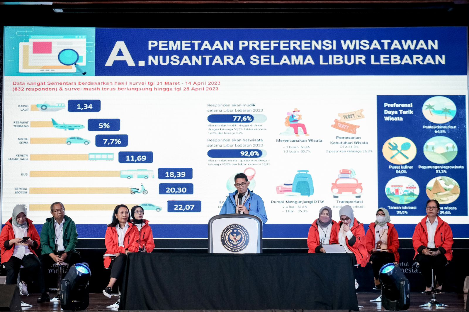 Perputaran Ekonomi Saat Mudik dan Libur Lebaran Diproyeksikan Mencapai Rp240,1 Triliun