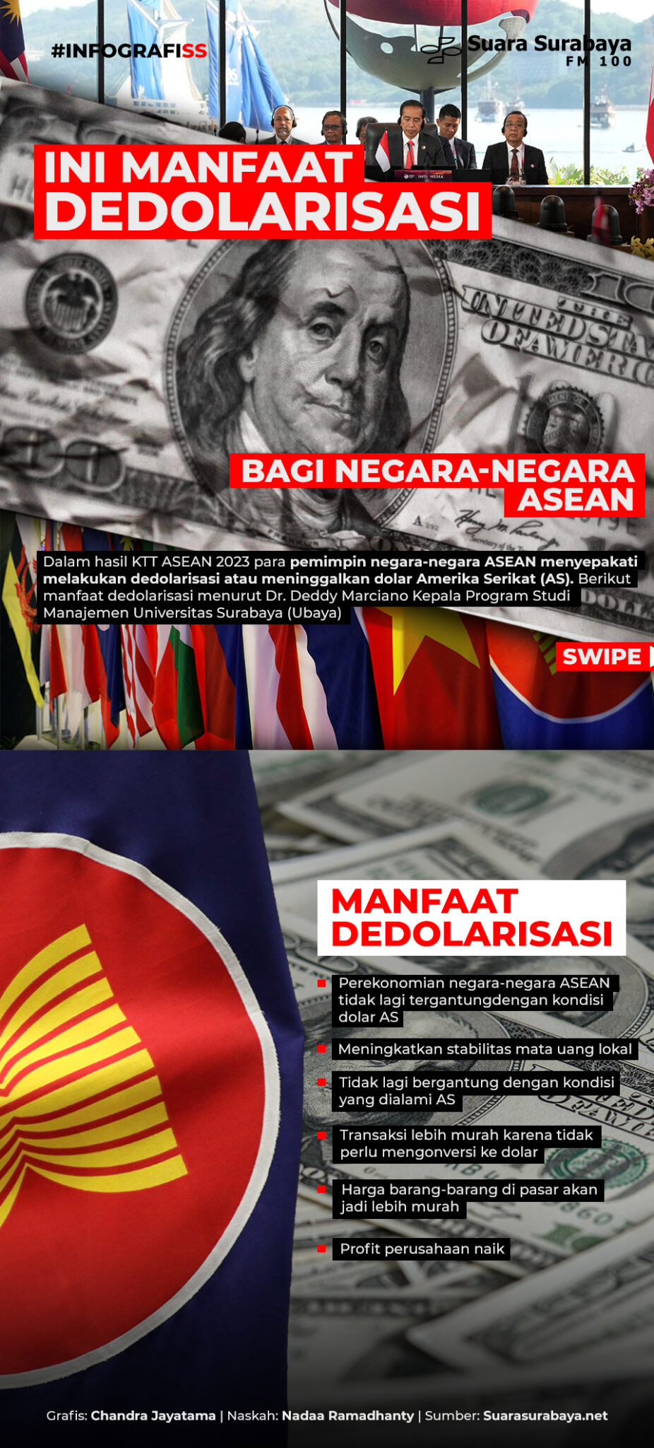 Ini Manfaat Dedolarisasi Bagi Negara-Negara ASEAN