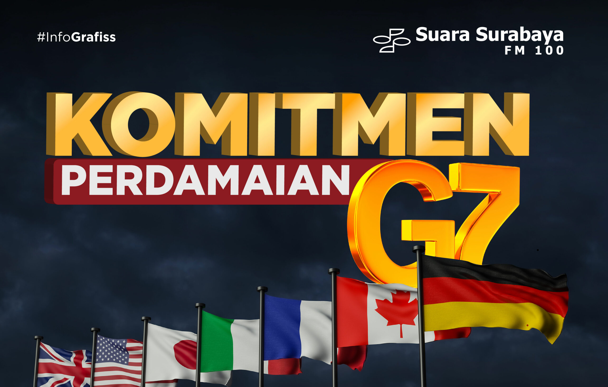 Komitmen Perdamaian G7