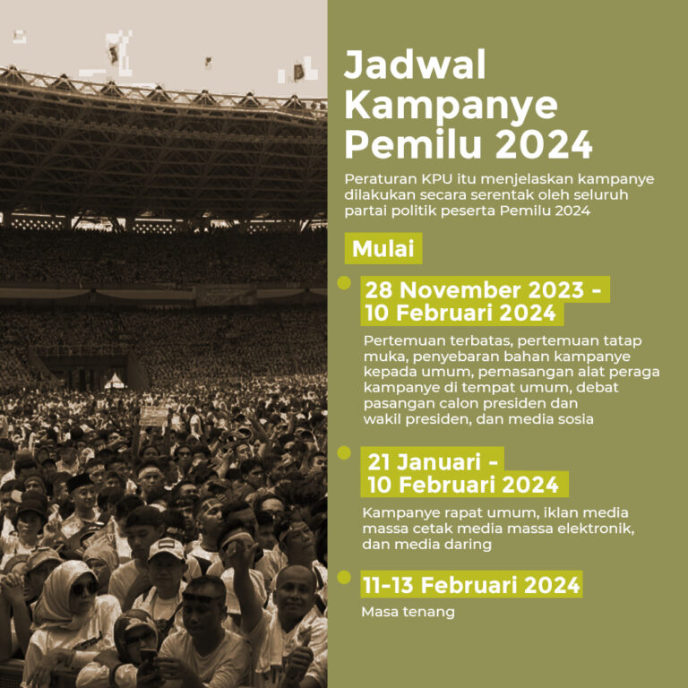 Kapan Mulai Kampanye Pemilu 2024?