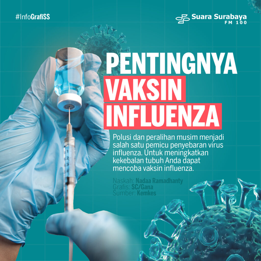 Pentingnya Vaksin Influenza