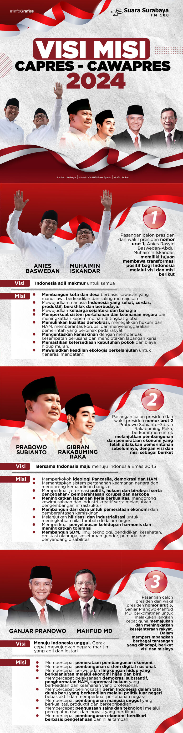 Visi Misi Capres Dan Cawapres 2024