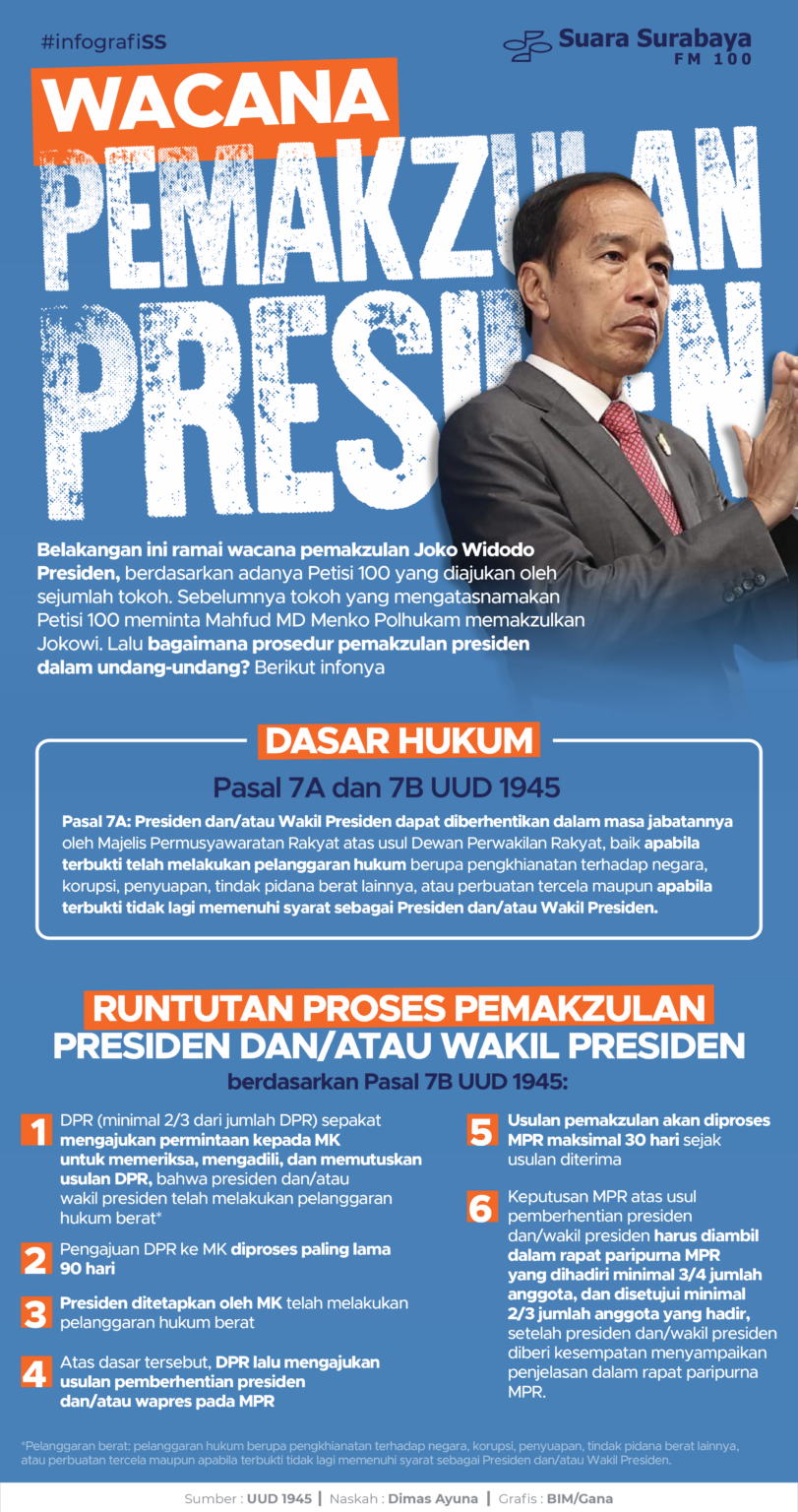 Wacana Pemakzulan Presiden, Bagaimana Prosedurnya?