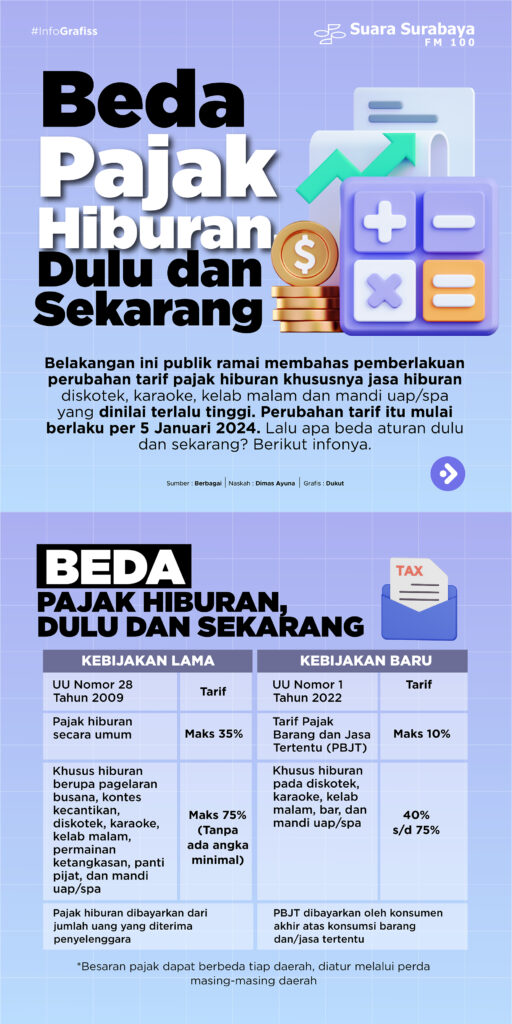 Beda Pajak Hiburan, Dulu Dan Sekarang