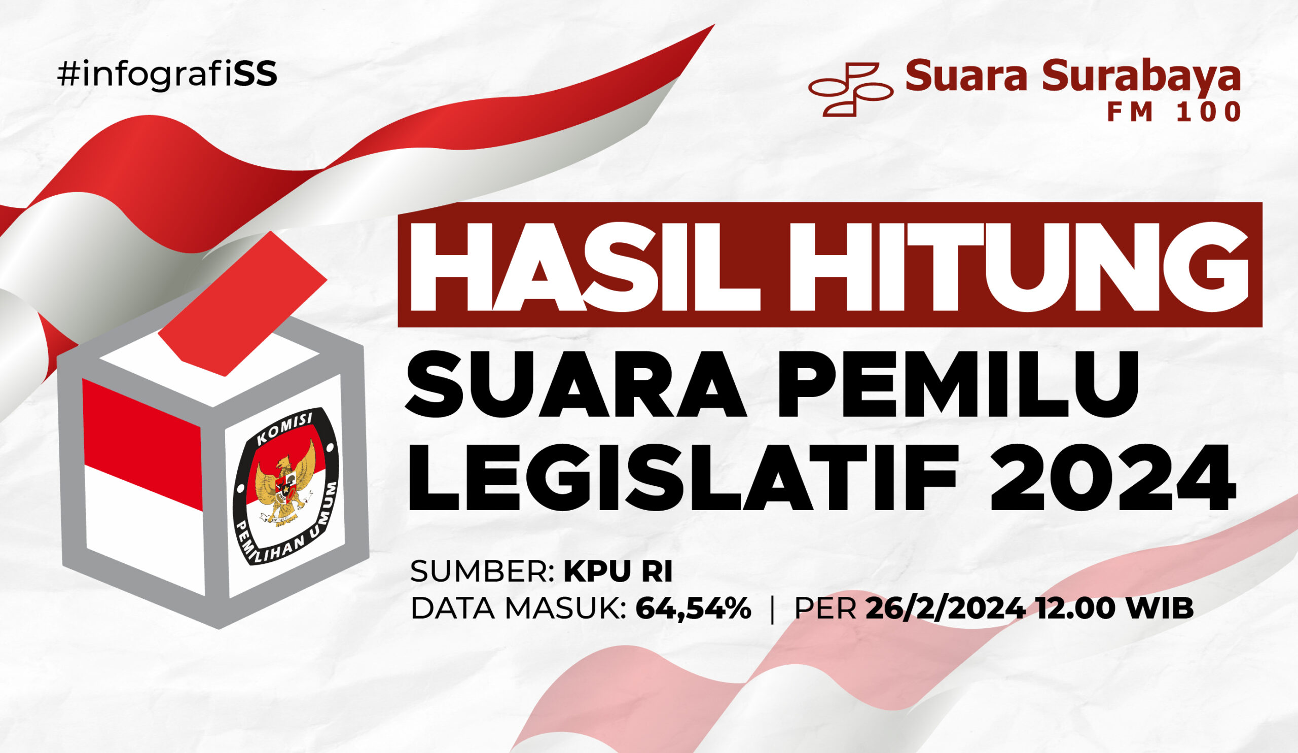 Hasil Hitung Suara Pemilu Legislatif 2024