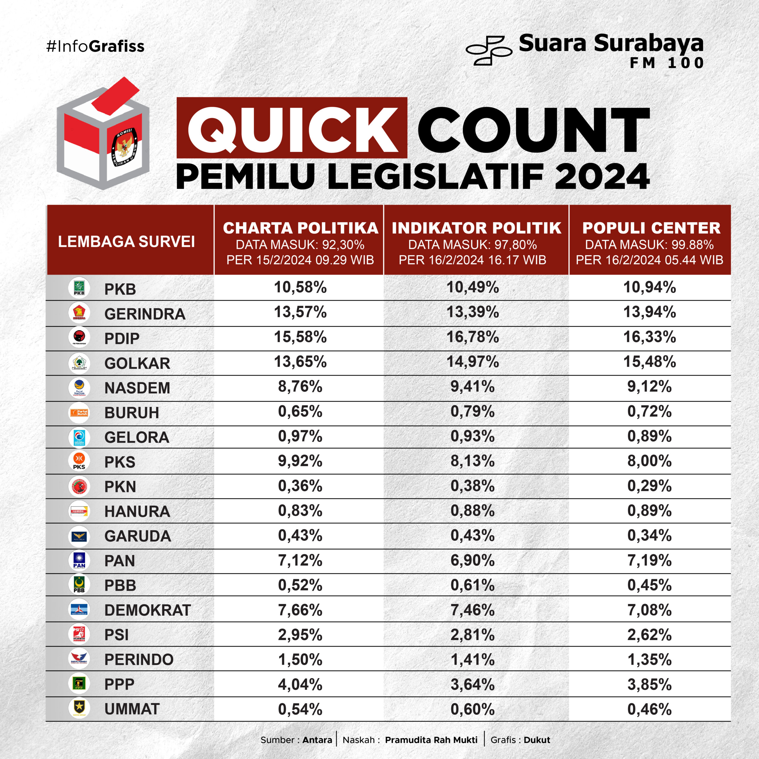 Quick Count Pemilu Legislatif 2024