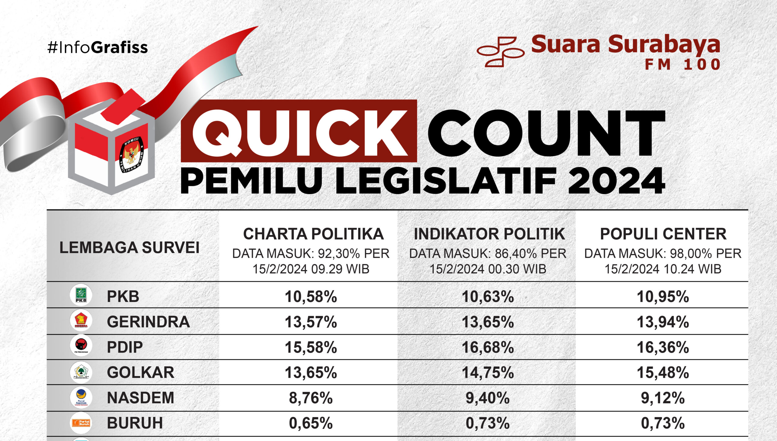 Quick Count Pemilu Legislatif 2024