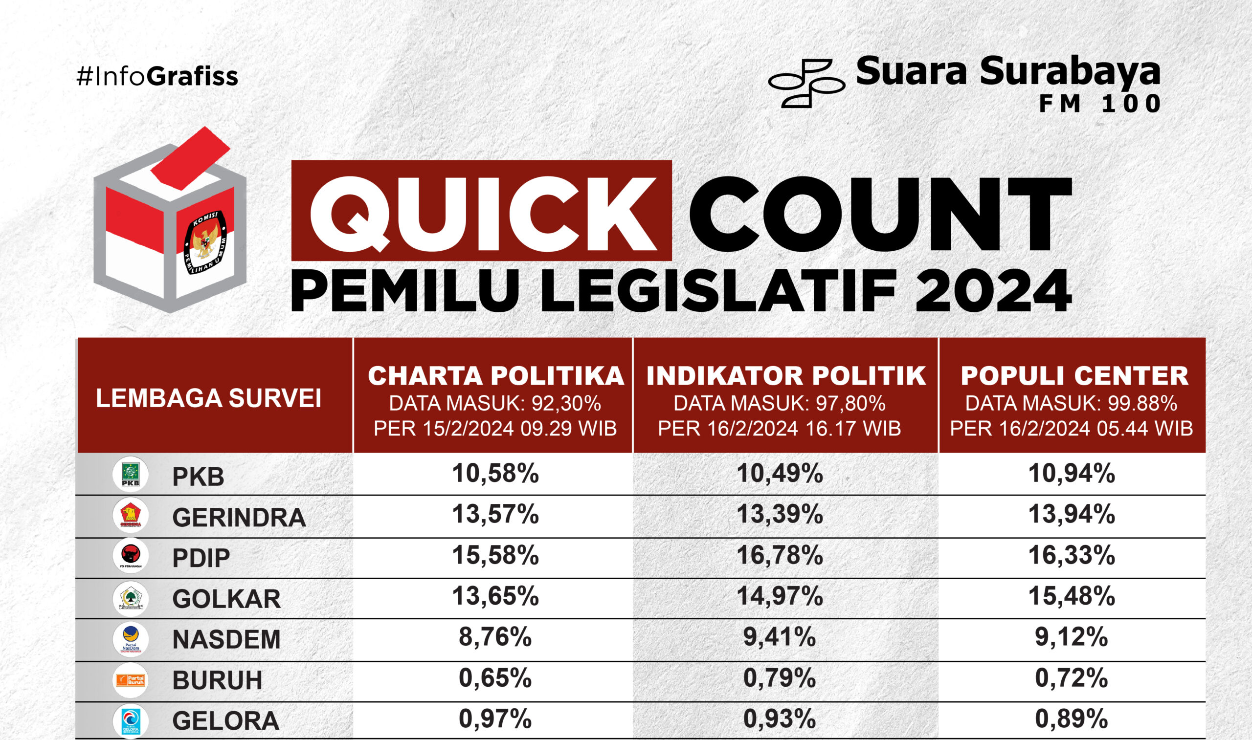 Quick Count Pemilu Legislatif 2024