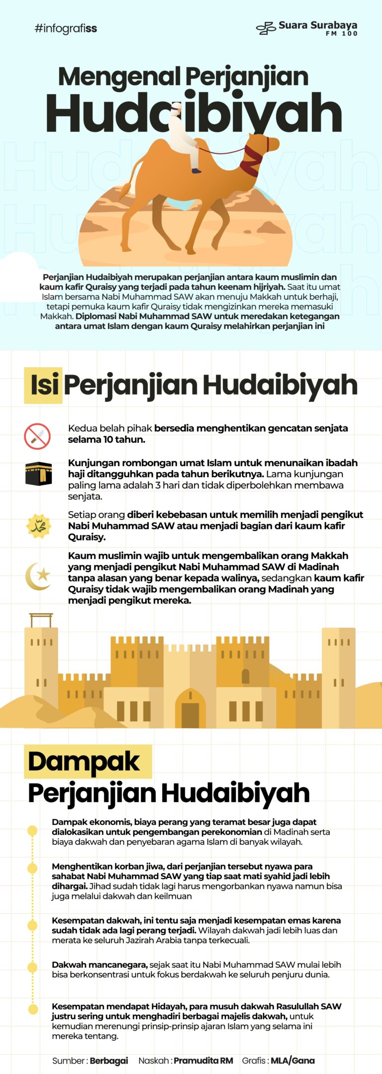 Mengenal Perjanjian Hudaibiyah