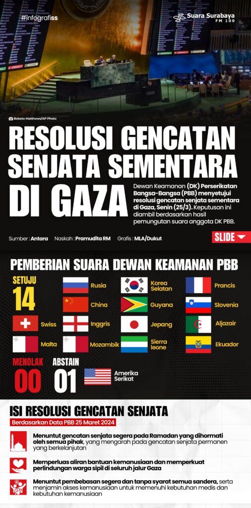 Resolusi Gencatan Senjata Sementara Di Gaza