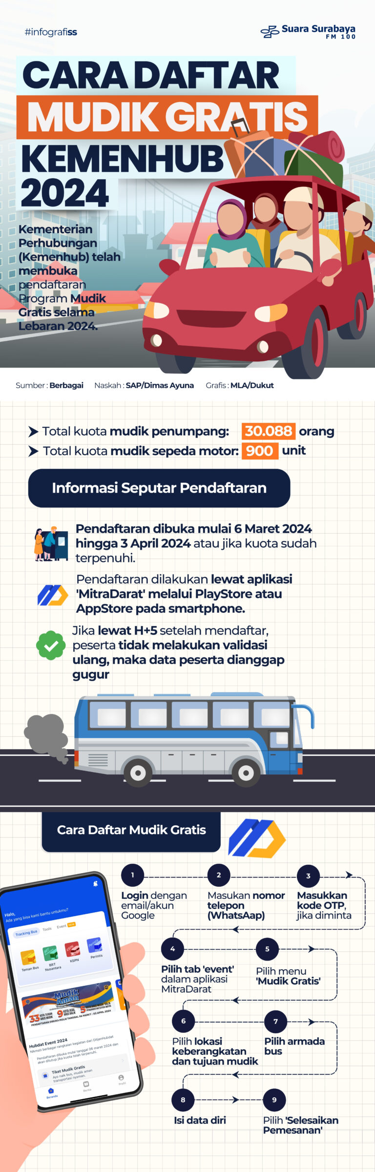 Cara Daftar Mudik Gratis Kemenhub 2024