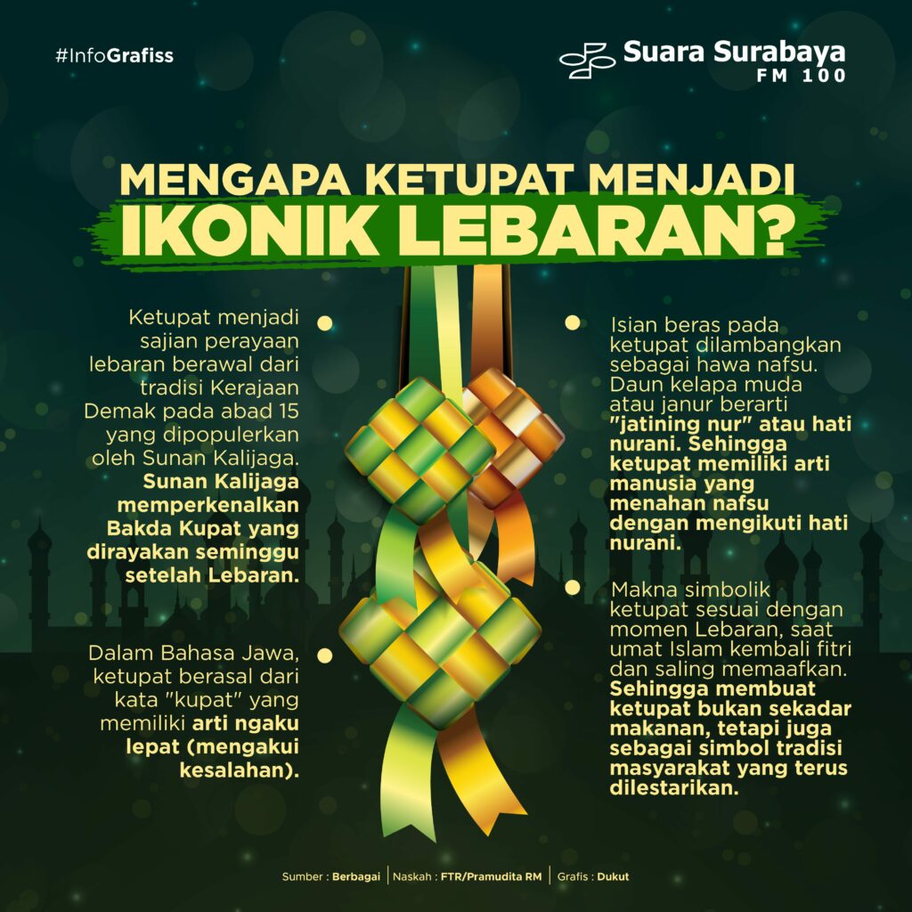 Mengapa Ketupat Menjadi Ikonik Lebaran?