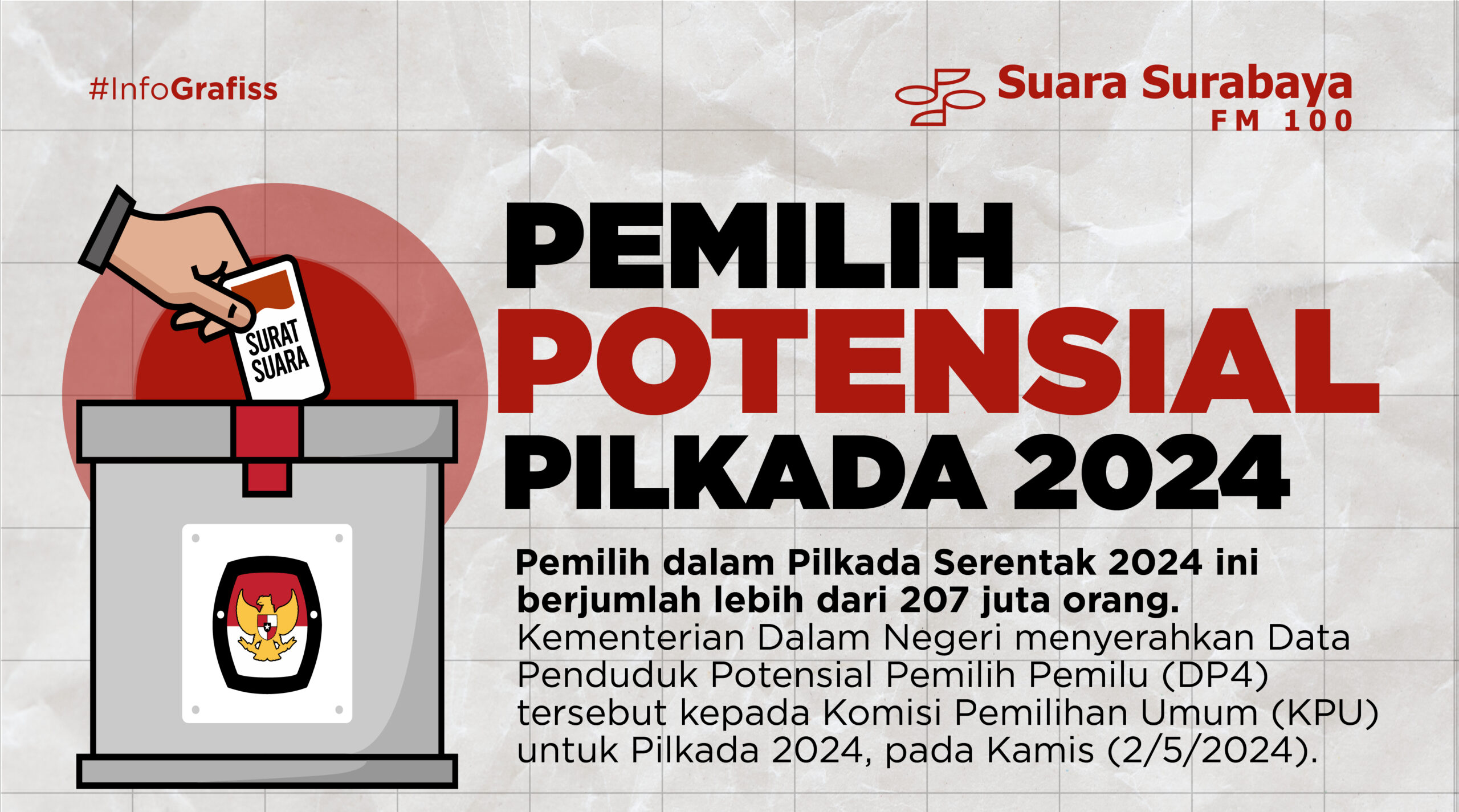 Pemilih Potensial Pilkada 2024