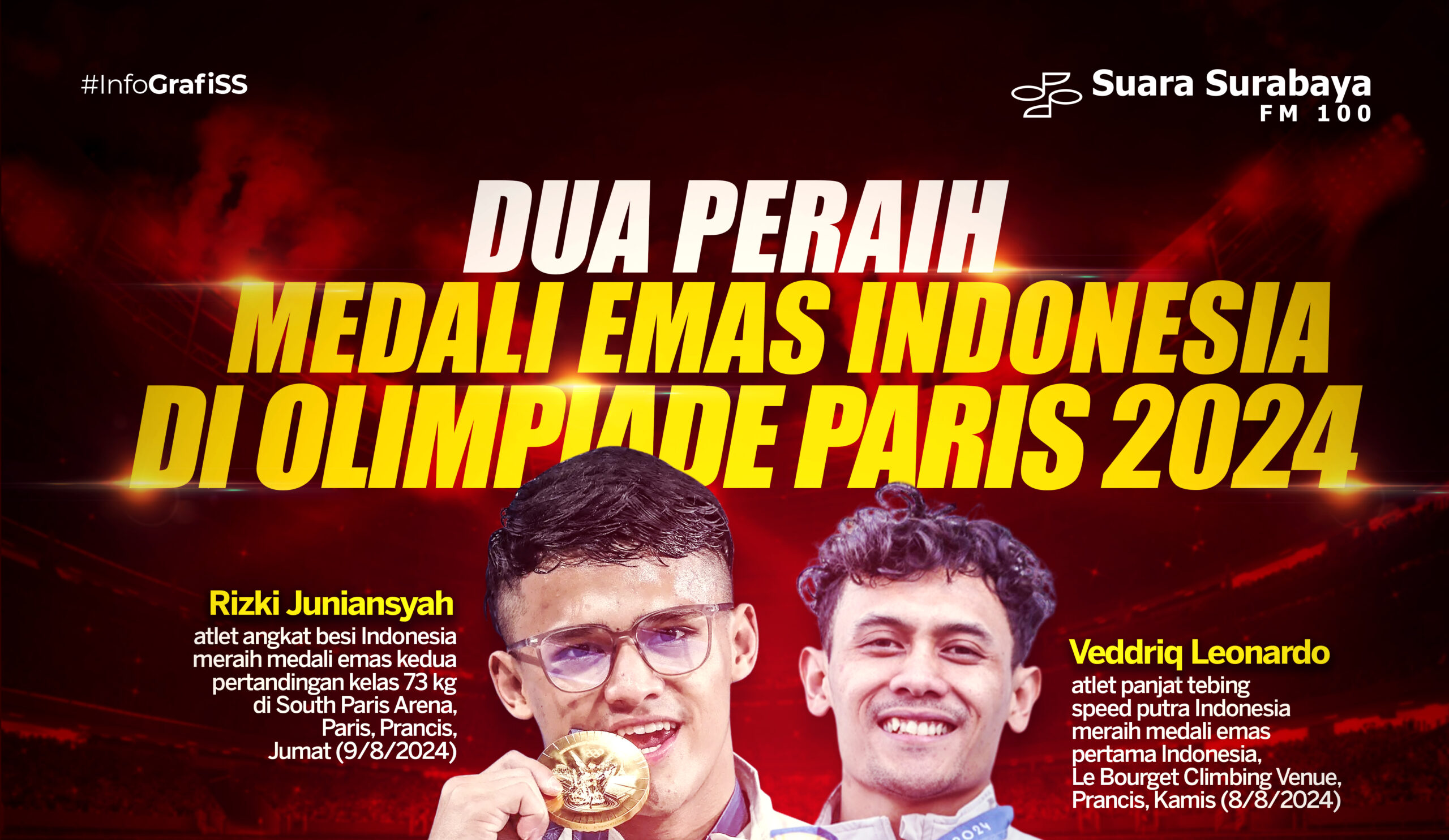 Dua Peraih Medali Emas Indonesia di Olimpiade Paris 2024