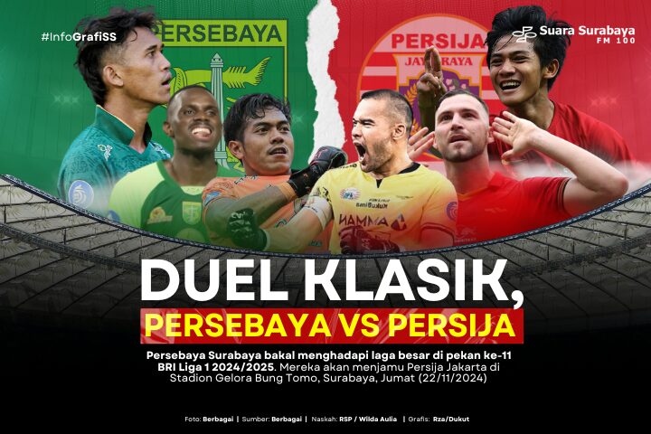 Duel Klasik Persebaya Vs Persija